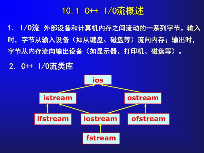 标准io系统io（标准io库）-图1