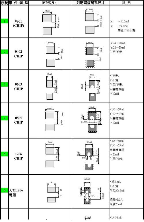 焊盘尺寸标准(焊盘尺寸标准表)-图1 焊盘尺寸标准(焊盘尺寸标准表)-图1