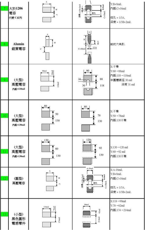 焊盘尺寸标准(焊盘尺寸标准表)-图2 焊盘尺寸标准(焊盘尺寸标准表)-图2