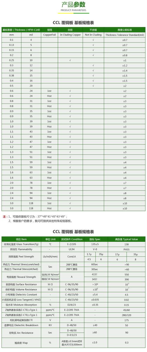 覆铜板有关标准(覆铜板有关标准规范最新)-图1 覆铜板有关标准(覆铜板有关标准规范最新)-图1
