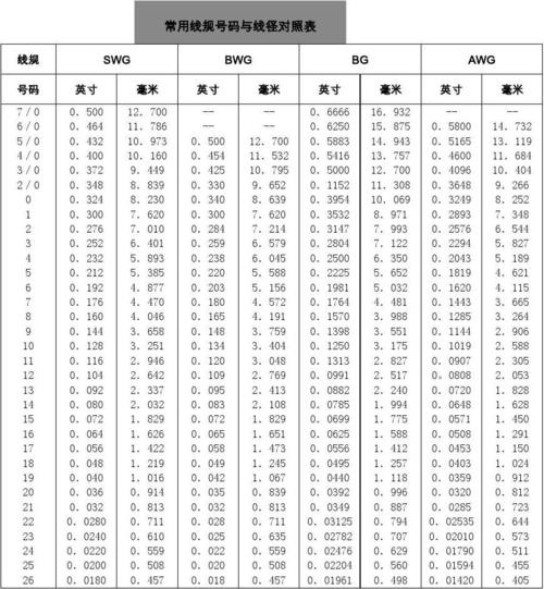 电子线合理公差标准（电子线径标准）