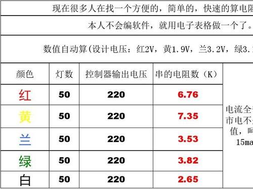 工作计量标准电阻（工作电阻怎么算）