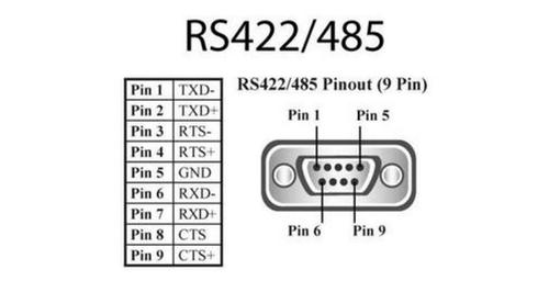 rs422接口电瓶标准（rs422电压）