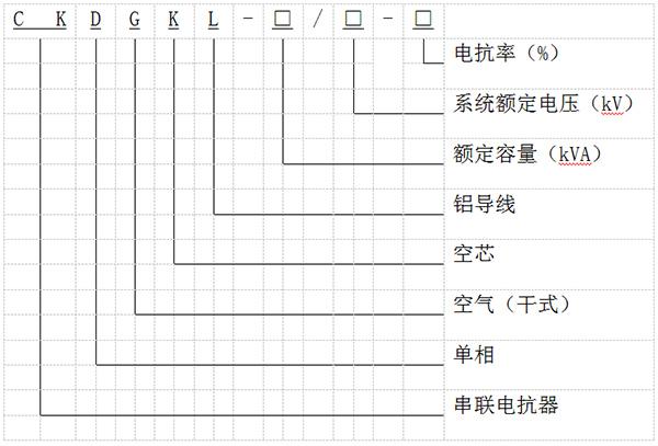 串联电抗器损耗标准(串联电抗器型号含义)-图2 串联电抗器损耗标准(串联电抗器型号含义)-图2