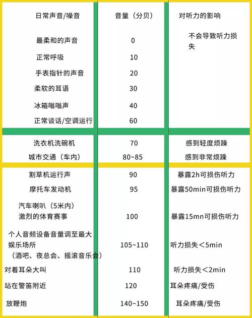 音频的标准分贝是（音频的标准分贝是什么）