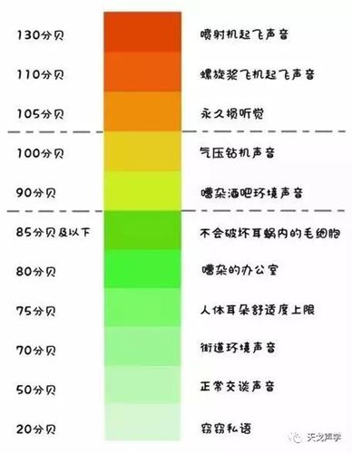 音频的标准分贝是(音频的标准分贝是什么)-图2 音频的标准分贝是(音频的标准分贝是什么)-图2