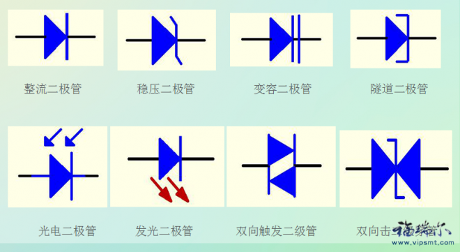 二极管标准符号（二极管标识符号）