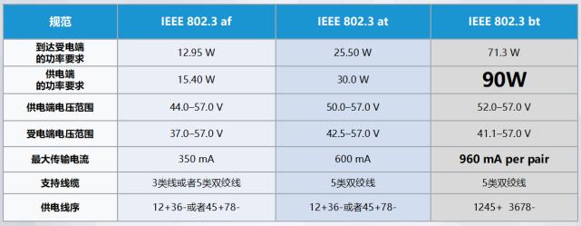poe供电标准电压（poe 供电 电压）-图1