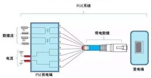 poe供电标准电压（poe 供电 电压）-图3