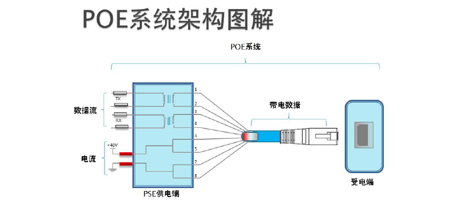 poe供电标准电压（poe 供电 电压）-图2