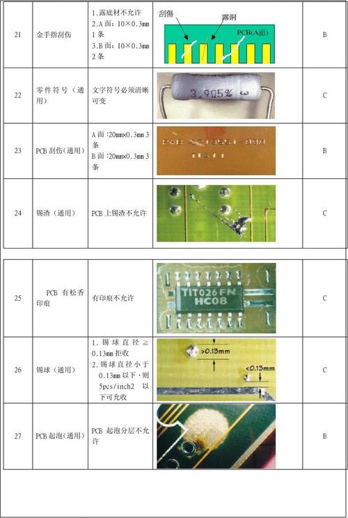 电子产品焊接检验标准(电子产品焊接要求)-图2 电子产品焊接检验标准(电子产品焊接要求)-图2