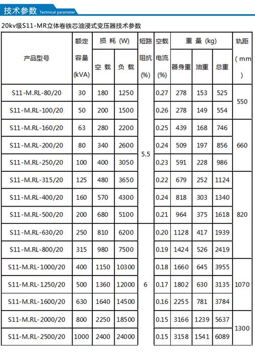铁心泄漏电流标准(铁心电流怎么产生的)-图2 铁心泄漏电流标准(铁心电流怎么产生的)-图2