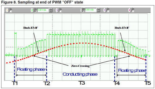 stm8s的spi通讯的标准波形（stm8 isp）