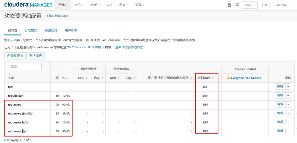 yarn资源池默认哪个租户(资源池模式的优势)-图2 yarn资源池默认哪个租户(资源池模式的优势)-图2