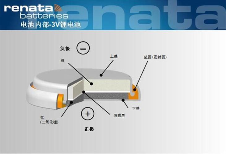 纽扣电池的封装怎么画(纽扣电池 结构)-图1 纽扣电池的封装怎么画(纽扣电池 结构)-图1