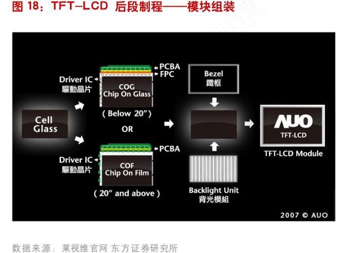 lcd制程有哪些设备(lcd制成)-图2 lcd制程有哪些设备(lcd制成)-图2