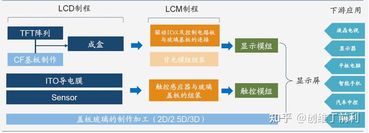 lcd制程有哪些设备(lcd制成)-图3 lcd制程有哪些设备(lcd制成)-图3