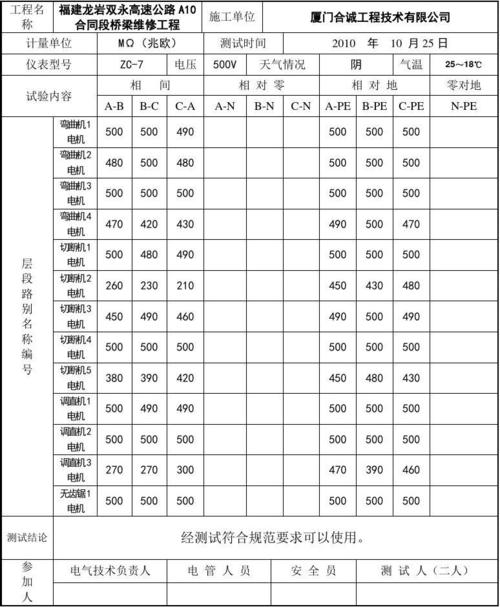 绝缘阻抗测试标准（绝缘阻抗测试标准有哪些）