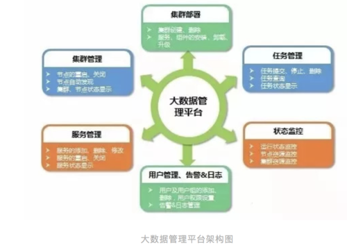 大数据设备集成方案(大数据设备集成方案怎么写)-图1 大数据设备集成方案(大数据设备集成方案怎么写)-图1