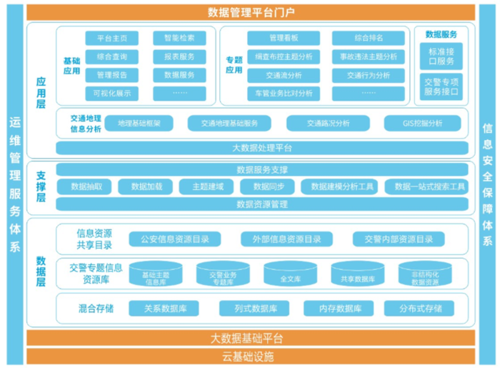 大数据设备集成方案(大数据设备集成方案怎么写)-图2 大数据设备集成方案(大数据设备集成方案怎么写)-图2
