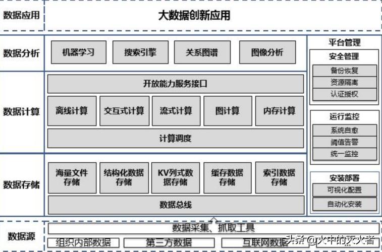 大数据设备集成方案(大数据设备集成方案怎么写)-图3 大数据设备集成方案(大数据设备集成方案怎么写)-图3