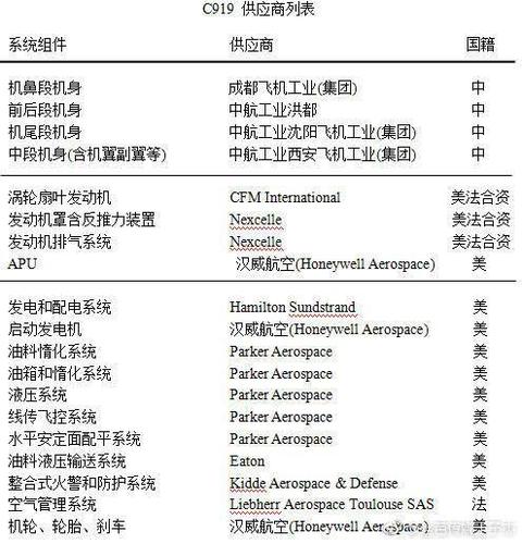 赴美航班电子设备（去美国飞机上填写的表格）
