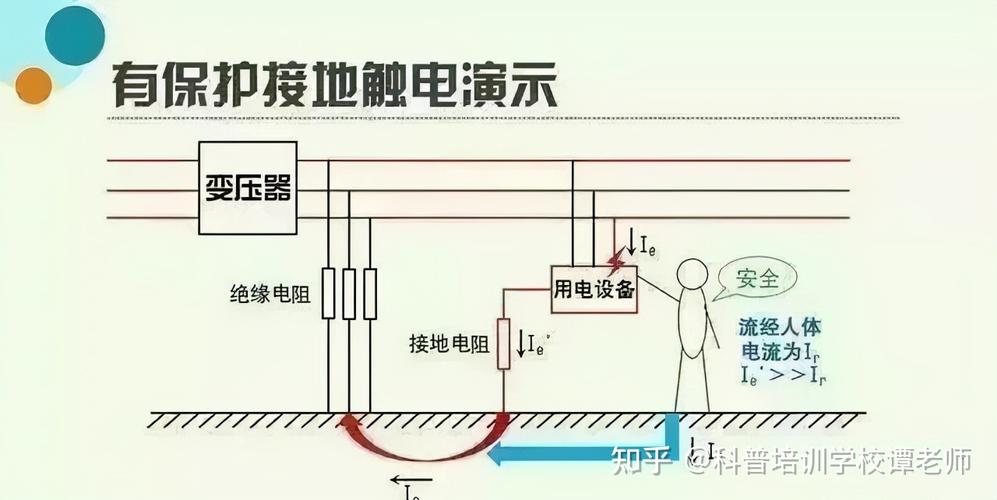 接地保护的标准（接地保护的标准是什么）