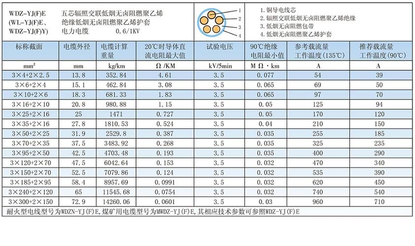控缆标准芯（控制电缆标准gb93302）
