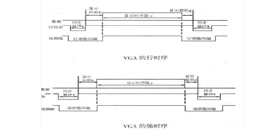 vga时序标准（vga驱动与时序实现）-图1