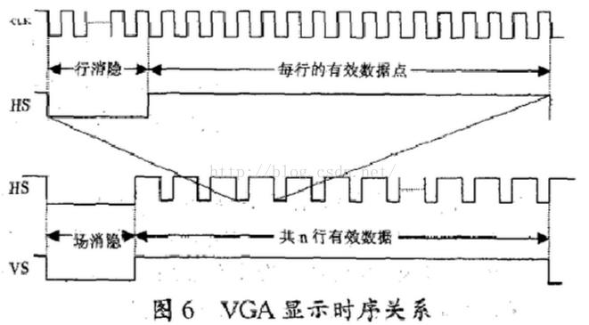 vga时序标准（vga驱动与时序实现）-图2