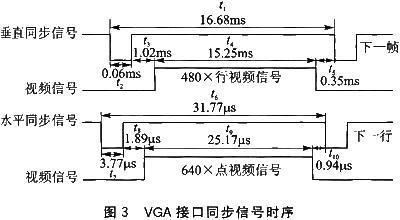 vga时序标准（vga驱动与时序实现）-图3