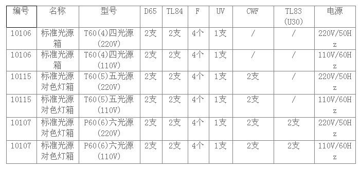 标准光源的种类(标准光源的种类有)-图2 标准光源的种类(标准光源的种类有)-图2