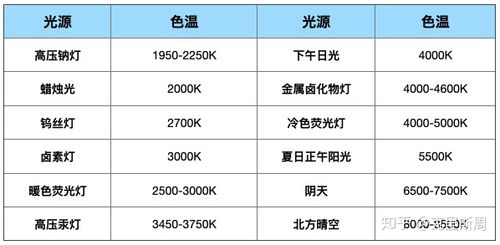 标准光源的种类(标准光源的种类有)-图3 标准光源的种类(标准光源的种类有)-图3