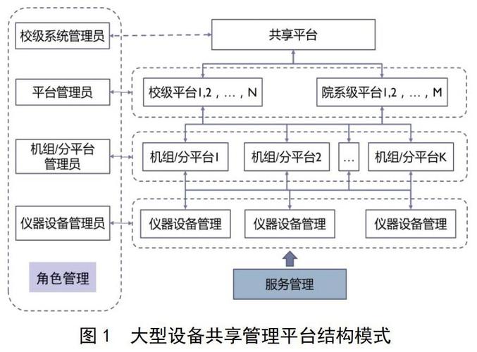 设备共享的意义(共享设备的含义)-图1 设备共享的意义(共享设备的含义)-图1
