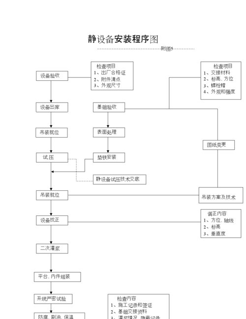 简述设备安装程序（设备的安装程序）