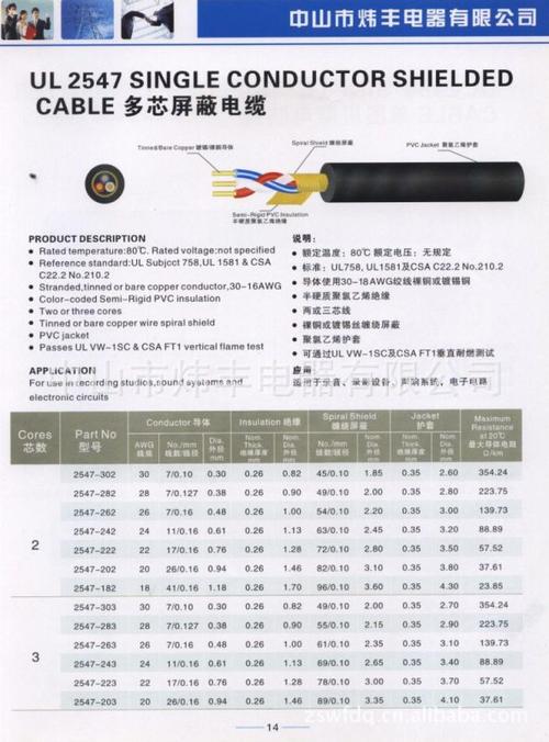 ul认证线材标准(ul线材标准规格)-图2 ul认证线材标准(ul线材标准规格)-图2
