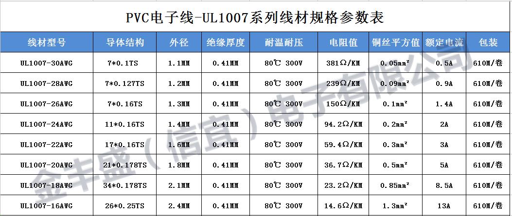 ul认证线材标准(ul线材标准规格)-图3 ul认证线材标准(ul线材标准规格)-图3