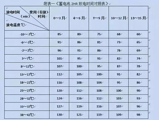 电池放电时间标准（电池放电时间是什么意思）