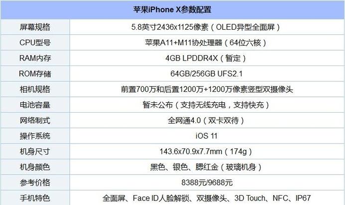 苹果x设备参数（iphone x的参数）