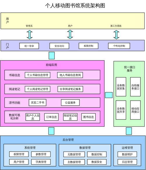 系统架构标准（系统架构种类）-图3
