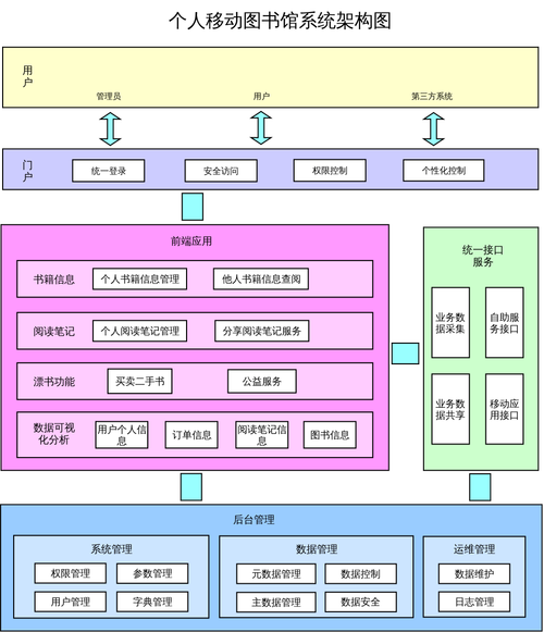 系统架构标准(系统架构种类)-图3 系统架构标准(系统架构种类)-图3