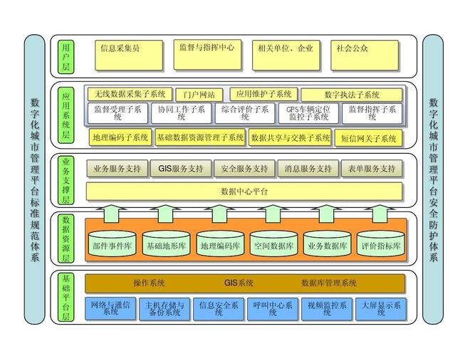 系统架构标准（系统架构种类）-图1