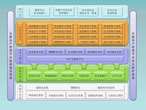 系统架构标准（系统架构种类）-图2