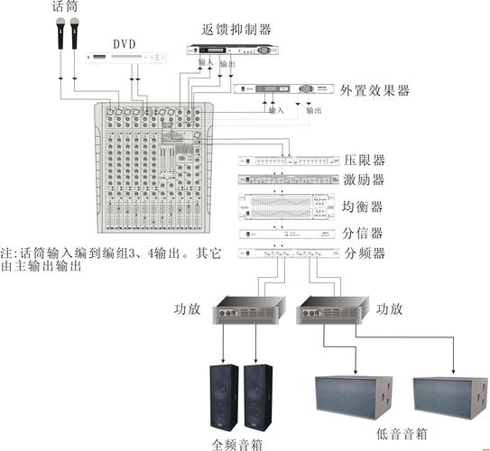 音频设备接法（音频设备连接图）