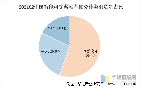 数字可穿戴设备（可穿戴设备数据）