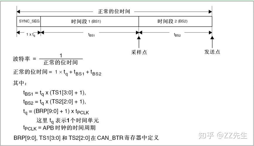 can位时间的衡量标准（can位定时）