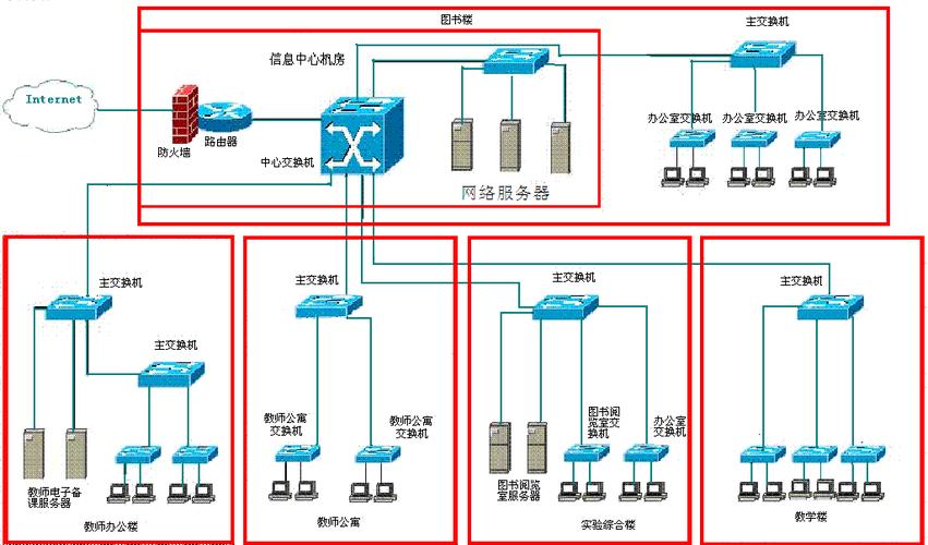 网络设备布线原理(常见网络布线设备类型及参数?)-图3 网络设备布线原理(常见网络布线设备类型及参数?)-图3