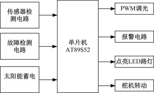 dpi设备硬件结构（dpi的功能）