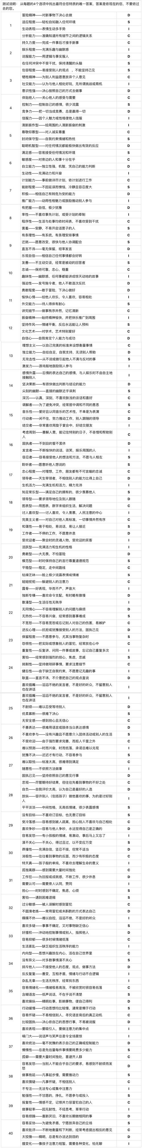 idss测试标准(dsic测试)-图2 idss测试标准(dsic测试)-图2