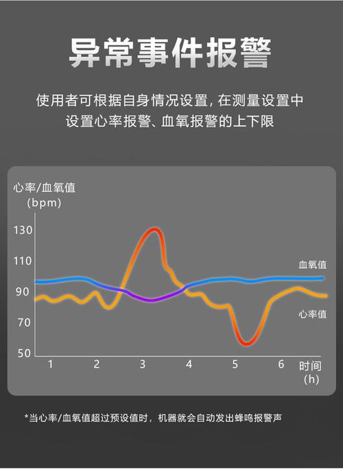 专业测心率设备(测心率准确的设备)-图2 专业测心率设备(测心率准确的设备)-图2